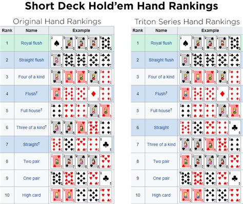 low stakes poker|Short Deck Poker: Rules, Strategies, and Tips .